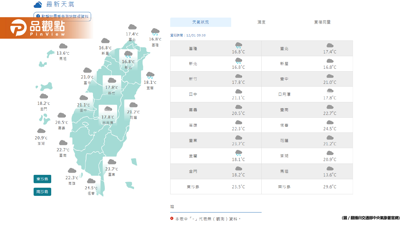 《氣象預報》又要下雨了，北台灣天氣轉涼！