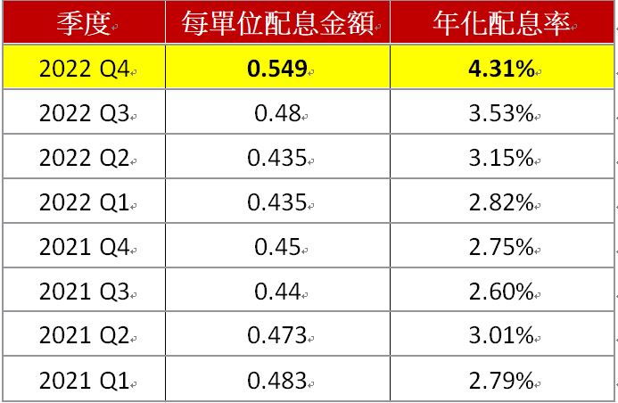 十年一遇的債券大行情，Ａ級公司債殖利率將高於股票｜財經 - 台北郵報 | The Taipei Post