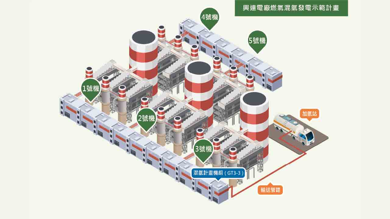 國內首例！台電興達混氫計畫今動土　2024年提前達「混氫5%」發電示範 - 台北郵報 | The Taipei Post