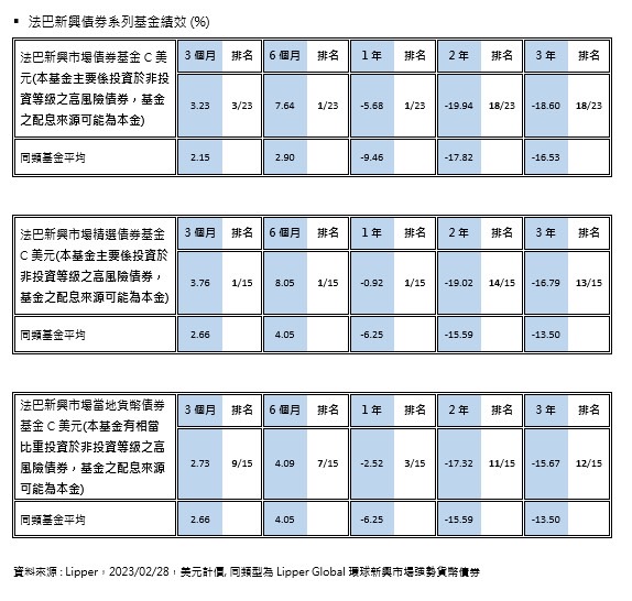 新興市場債價格錯置！法巴資產管理操盤主管訪台　看好類似2008、2020年機會再現 - 台北郵報 | The Taipei Post