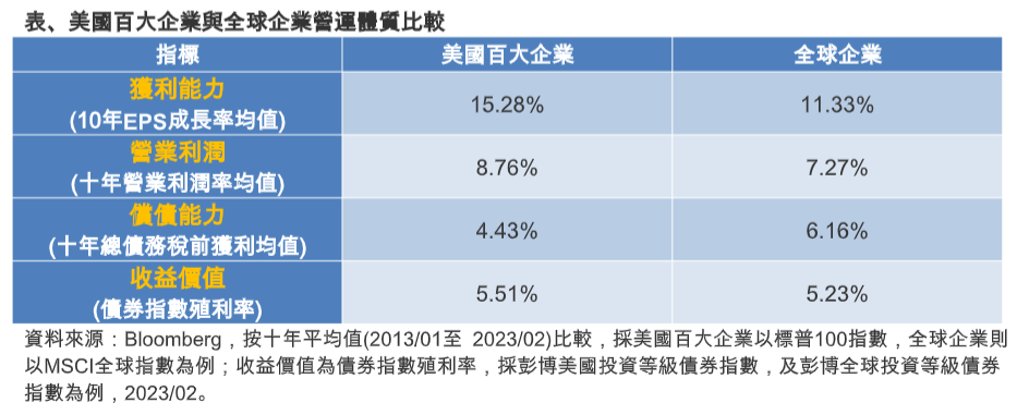 美升息1碼！利率來到近16年高點　法人這樣解讀 - 台北郵報 | The Taipei Post