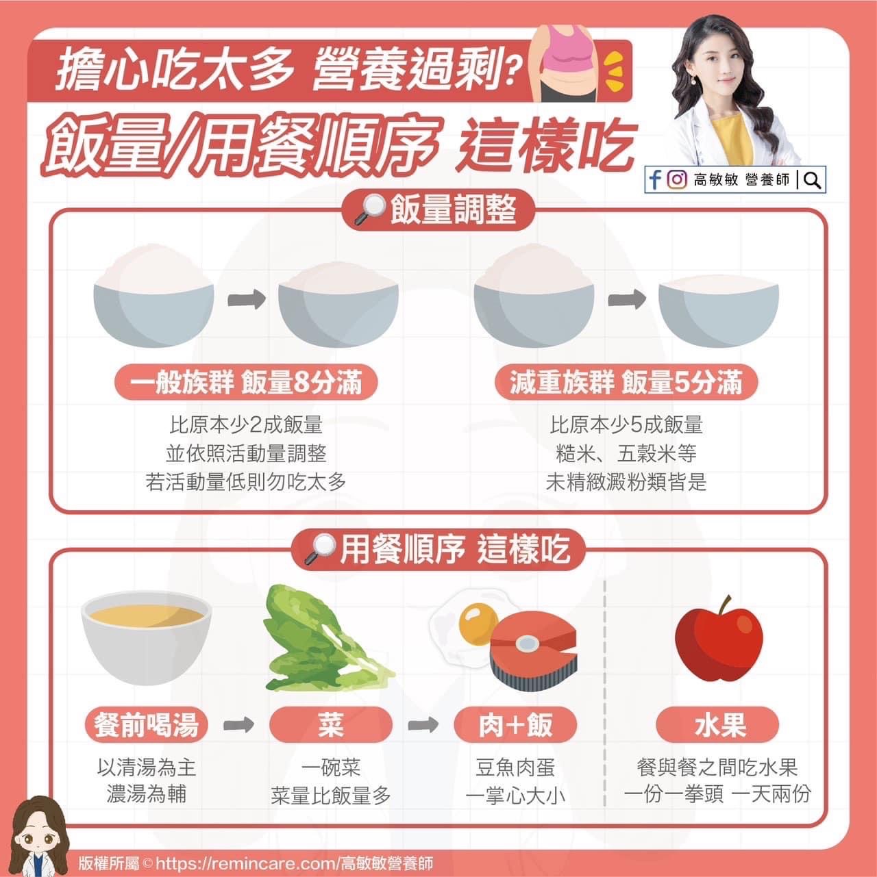 用餐順序這樣吃，提高代謝不易胖 - 台北郵報 | The Taipei Post