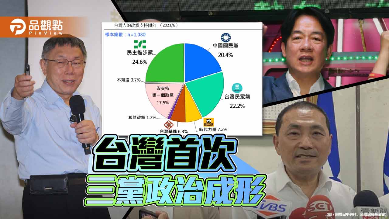 最新政黨支持度 民進黨24.6%、民眾黨22.2%、國民黨20.4%