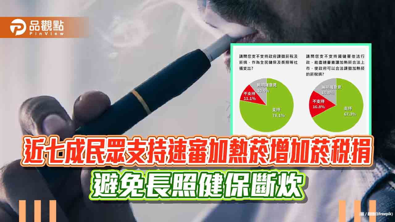 近七成民眾支持速審加熱菸增加菸稅捐 避免長照健保斷炊