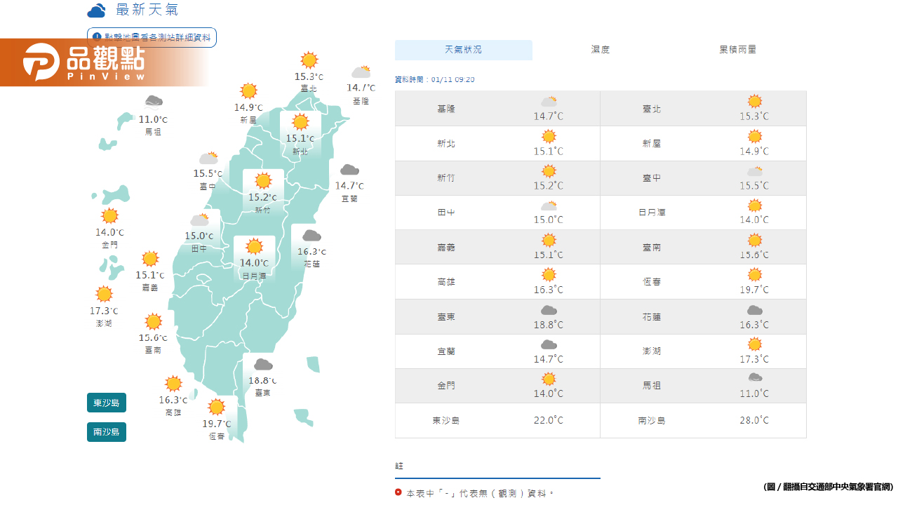 《氣象預報》清晨氣溫偏低，沿海風浪大！