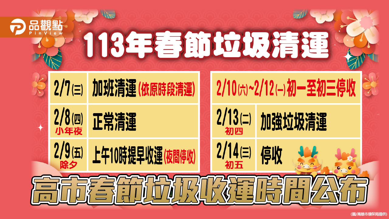 高市春節垃圾收運時間公布 除夕提早收運垃圾