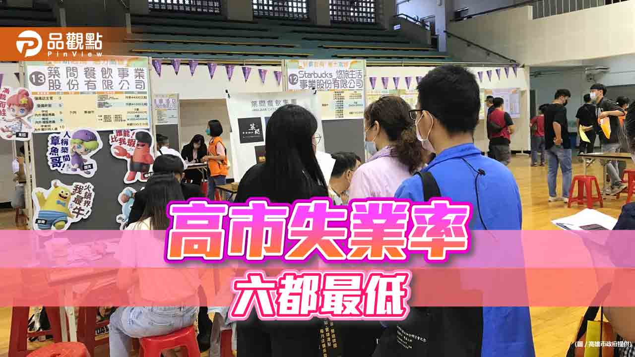 招商引資產業佈局全面協助就業  高市總體及青年失業率六都最低