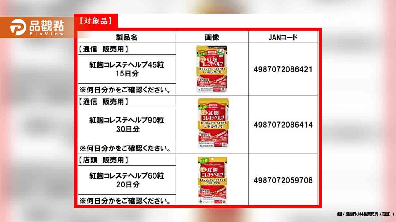 日本小林製藥因紅麴產品導致腎病宣布緊急回收
