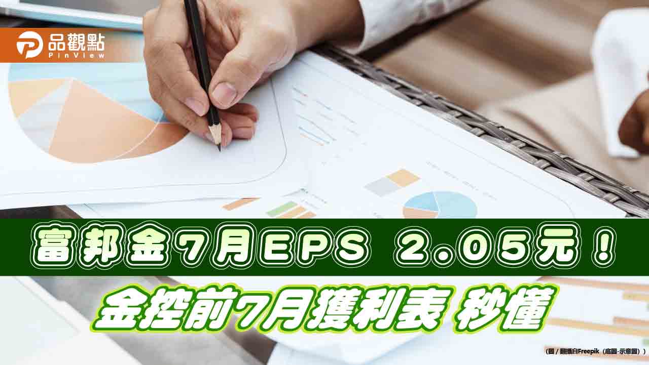 富邦金前7月EPS飆8元稱霸!獲利1078億創新高 金控獲利一表掌握
