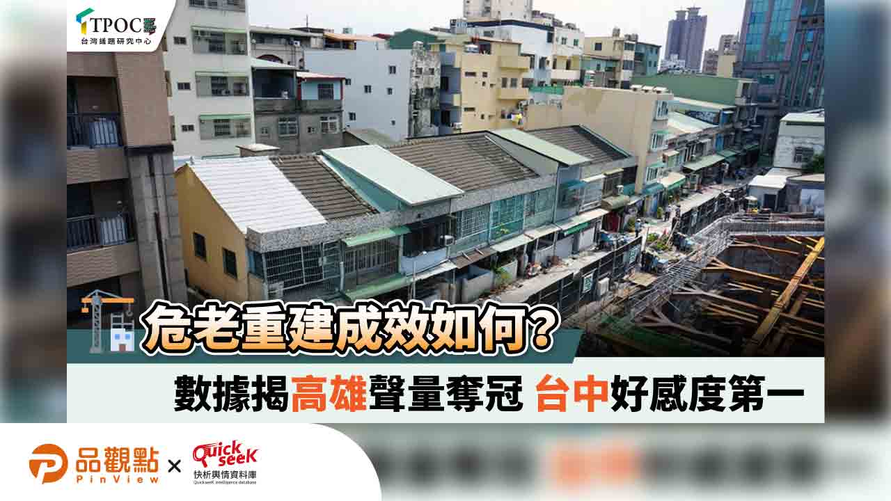 危老重建成效如何?數據揭高雄聲量奪冠 台中好感度第一