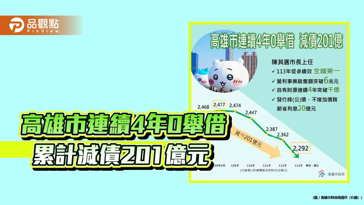 高雄市連續四年「零舉借」 促參績效全國第一 陳其邁市長任內已減債201億元