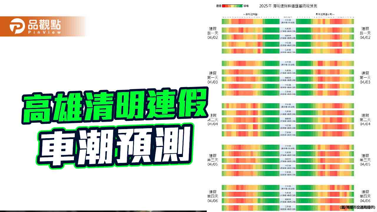 高雄清明連假車潮預測 提前掌握路況輕鬆出行