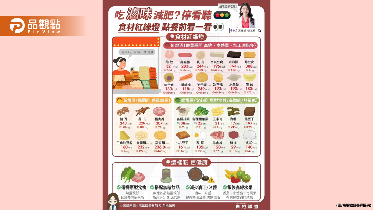 想吃滷味又不想熱量爆表 就要先學會「紅黃綠燈原則」