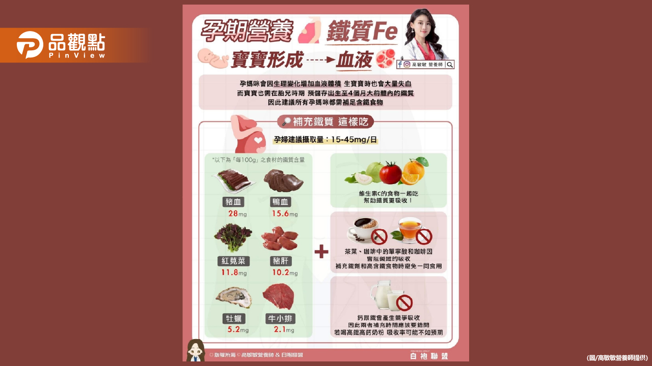 懷孕期間隨著生理變化 補鐵能顯著改善孕期結局