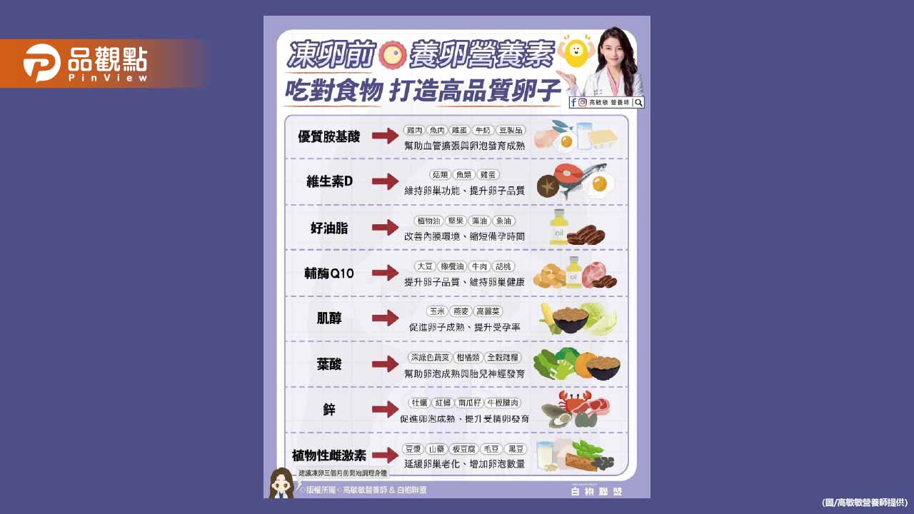 凍卵是給未來的自己一份安心 別等到卵巢提醒妳才開始保養