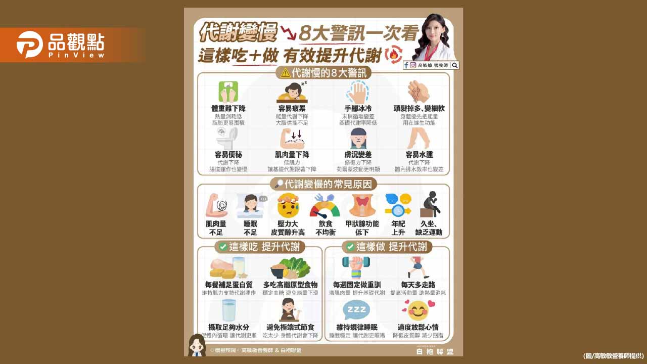 容易被忽略的代謝紅燈以及能讓代謝重新開機的方法