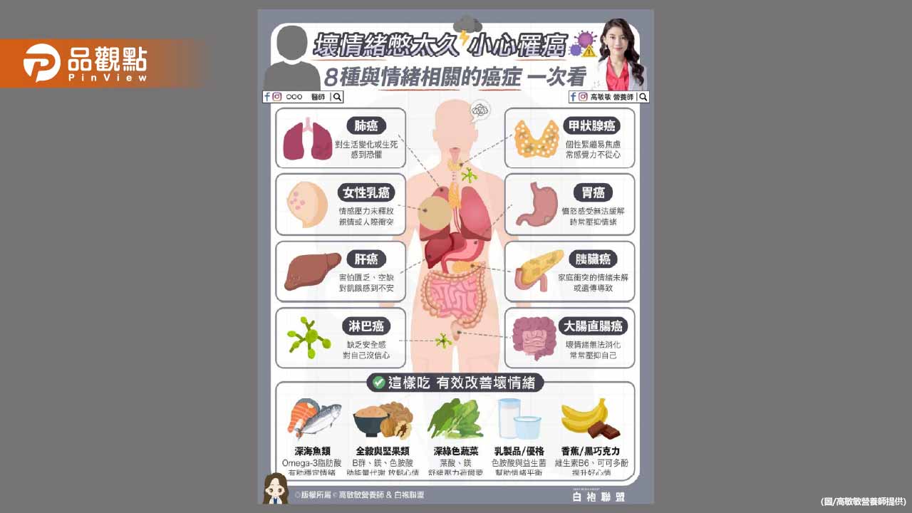 你知道嗎？壞情緒如果長期堆積在心裡 不只會讓免疫力失衡 還可能提高罹癌風險