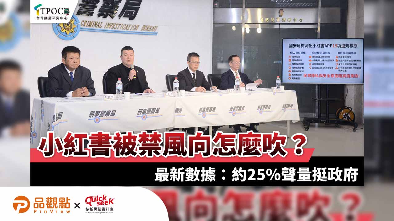 小紅書被禁風向怎麼吹？最新數據：約25%聲量挺政府