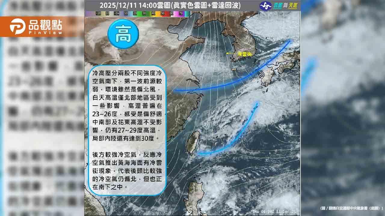 入冬首波冷氣團殺到！專家示警：苗栗以北恐見10度低溫