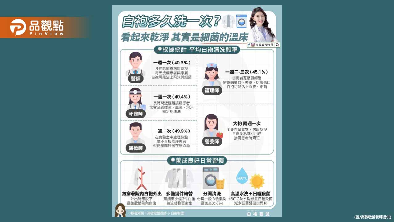 白袍多久洗一次？白袍看起來乾淨 其實是細菌的溫床