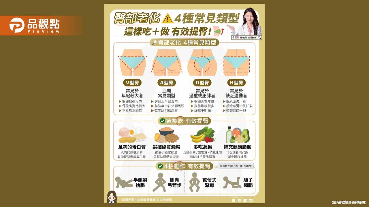 想恢復緊實翹臀 先從認識臀型開始 想恢復緊實翹臀 先從認識臀型開始