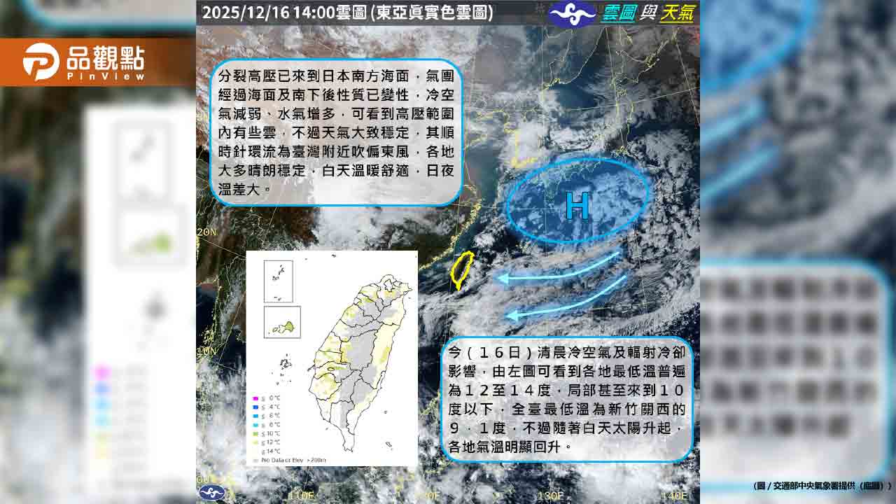 雨神駕到！全台連6天濕答答  北台灣又濕又冷