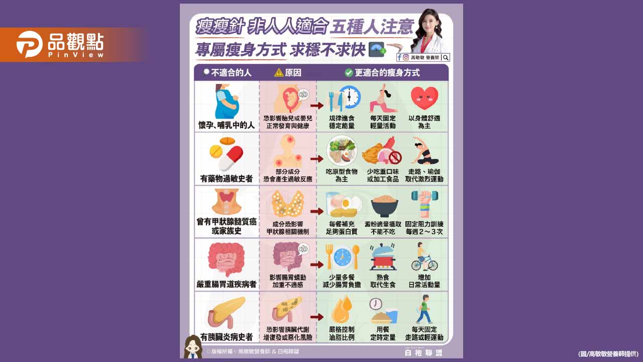 瘦瘦針不是人人都適合 分享五種需要特別注意的族群
