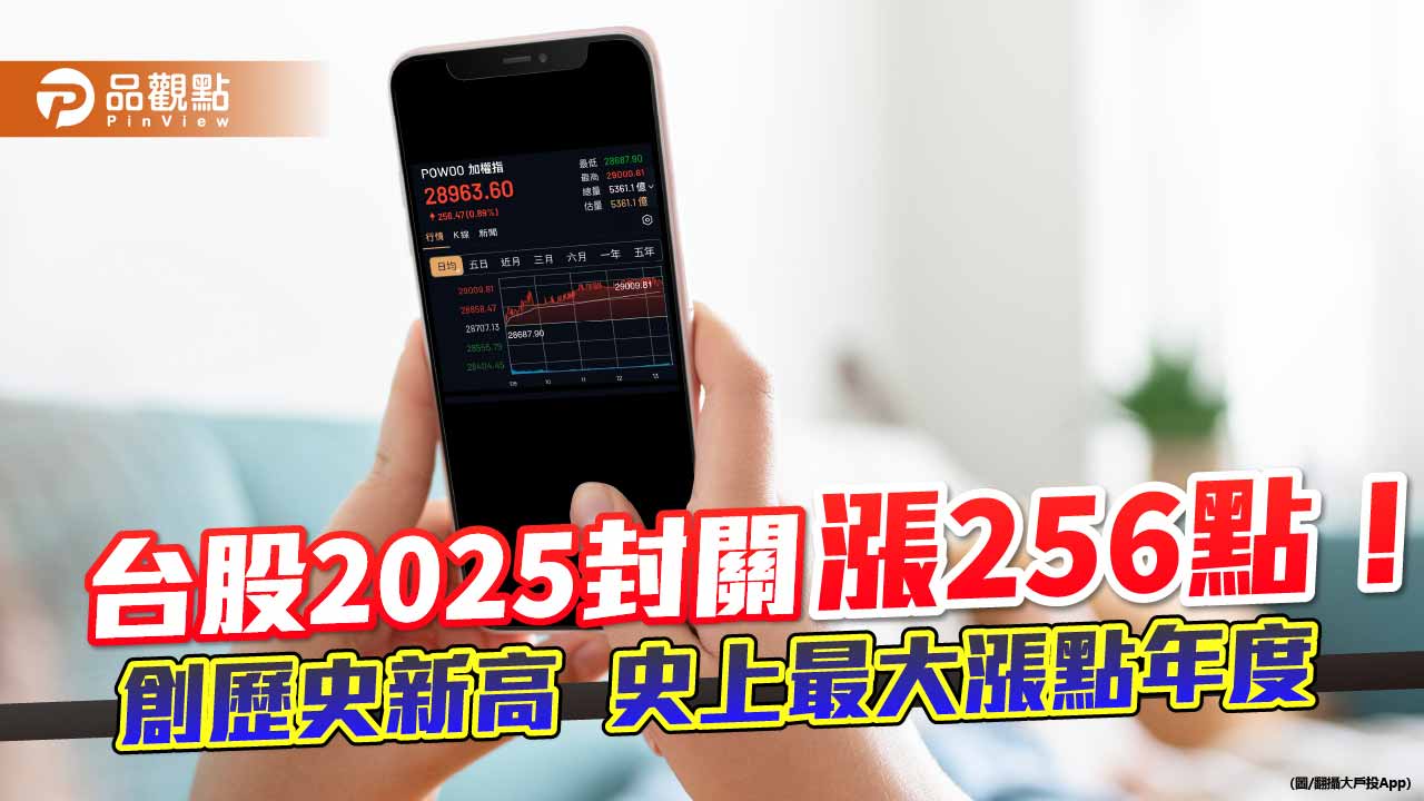 台股封關！2025飆漲5928點、創新高29009　台積電年漲44.1％  　