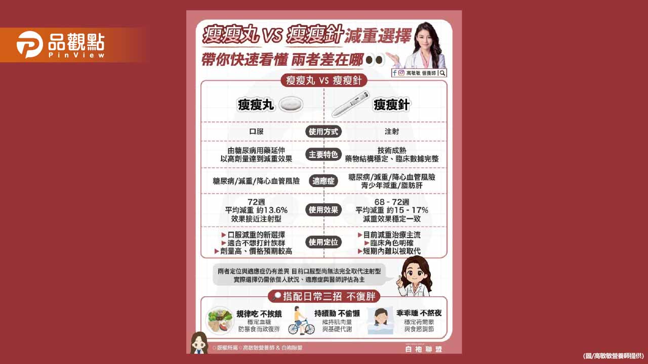 瘦瘦丸vs瘦瘦針 減重怎麼選？