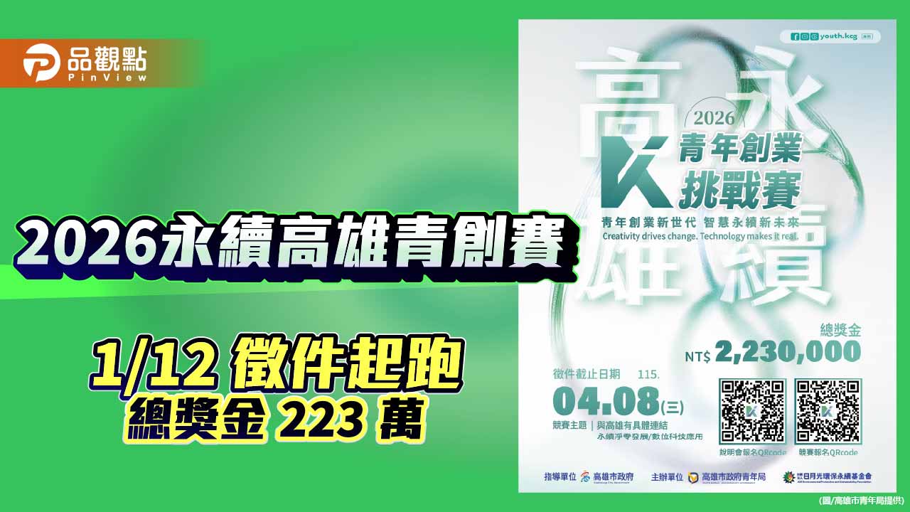永續高雄青創賽啟動徵件　總獎金223萬、企業組首獎百萬助攻青年創業