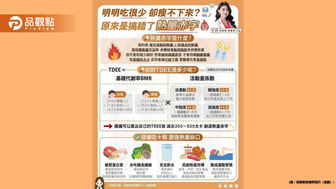 想要理解瘦身原理 可以先算出自己的TDEE 讓你用科學的方式慢慢瘦