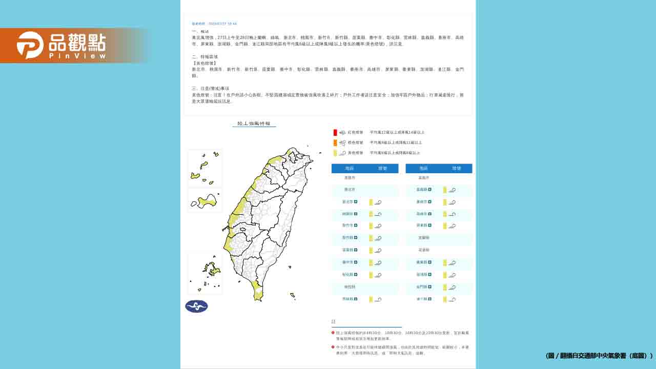 8級陣風狂襲！13縣市強風特報 周末冷空氣恐再增強