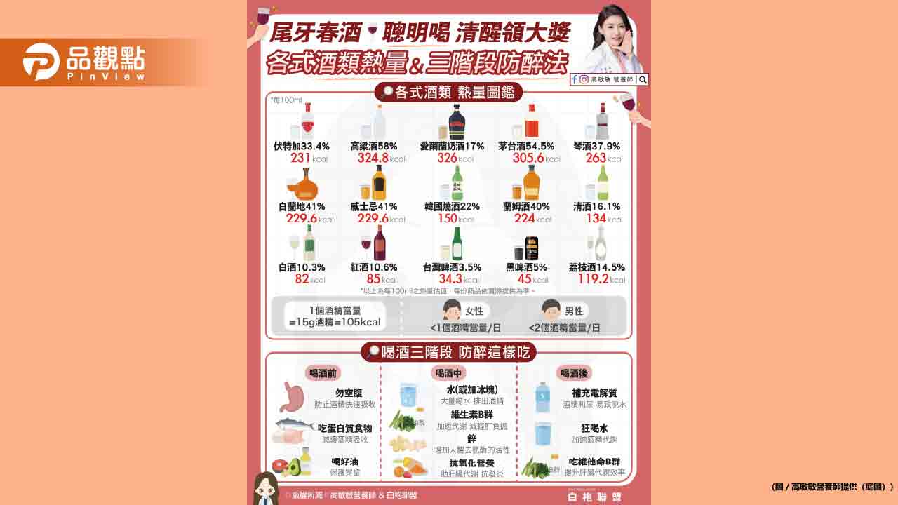 尾牙春酒 聰明喝 清醒領大獎各式酒類熱量＋三階段防醉法