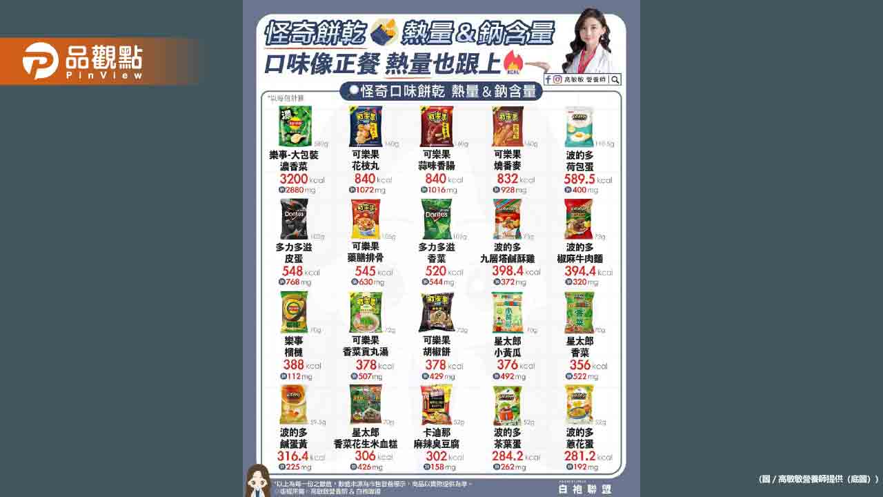 香菜 臭豆腐 牛肉麵 皮蛋 甚至還有貢丸湯口味！怪奇餅乾你吃過哪一包了？