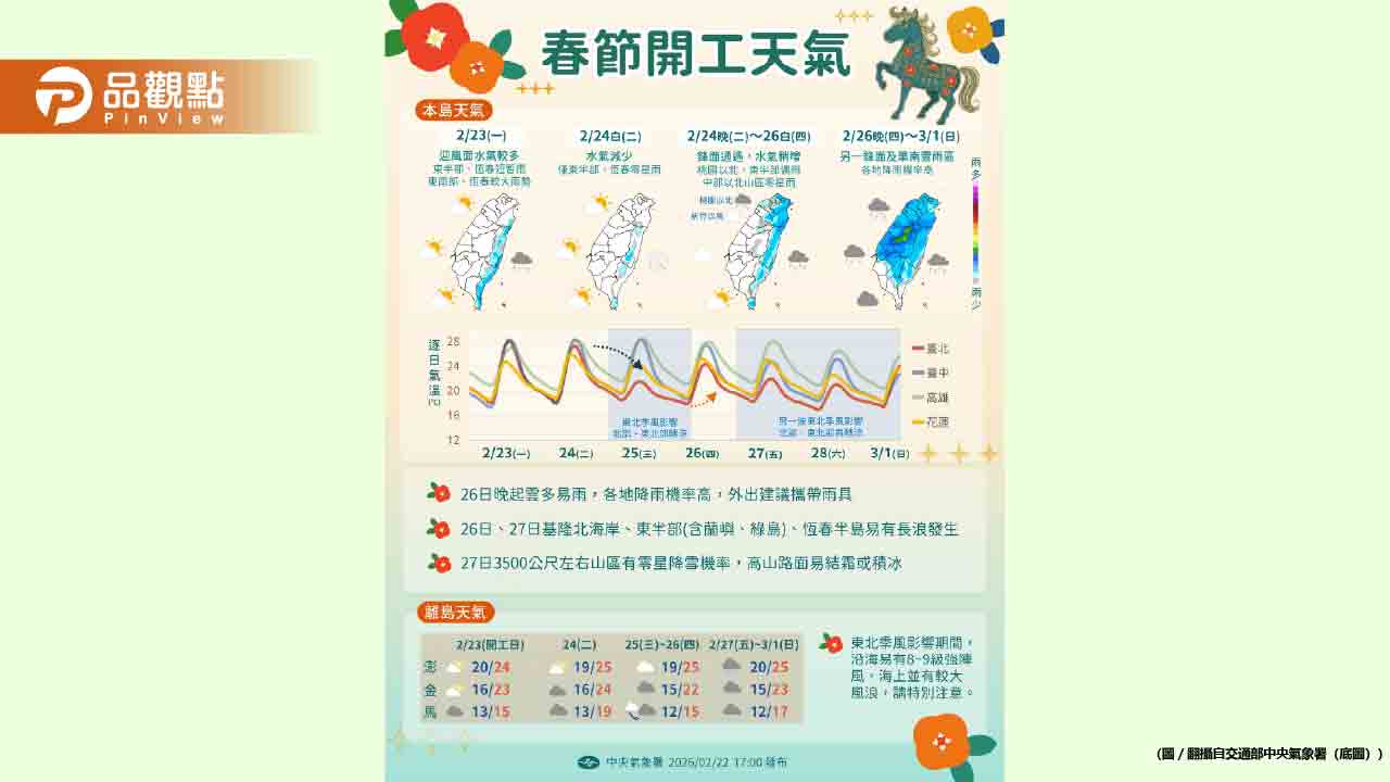 228連假雨彈狂炸！春雨連下7天 專家曝3波鋒面接力襲台