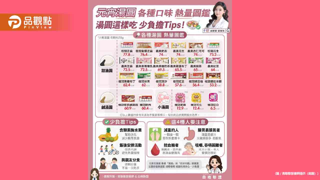 元宵節到了 這一天就是要吃湯圓才有儀式感