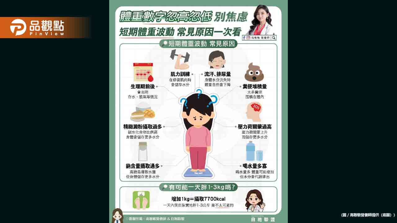 短期體重波動 不一定是脂肪變化 今天一次整理體重起起伏伏的常見原因