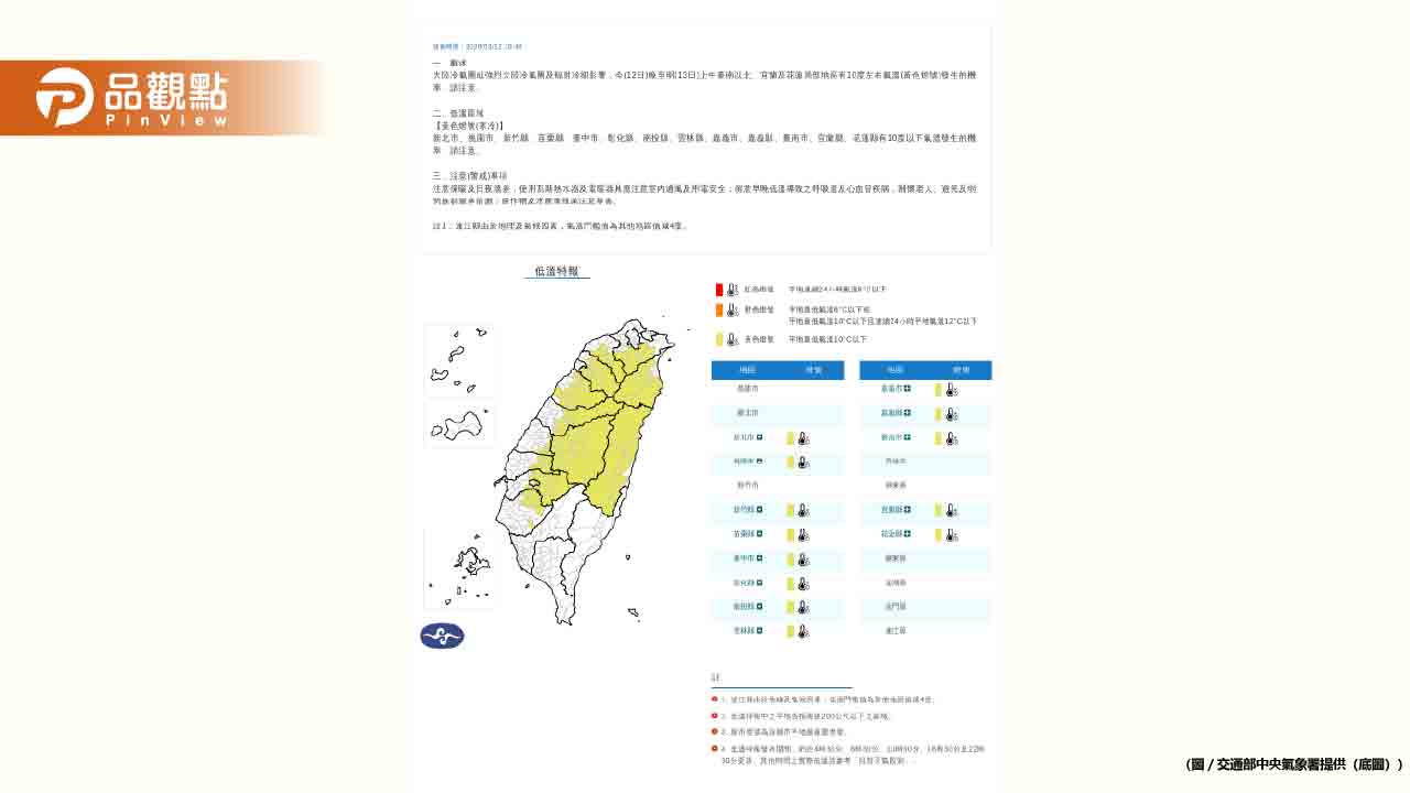 強烈冷氣團襲台！空曠地區狂跌7度創新低