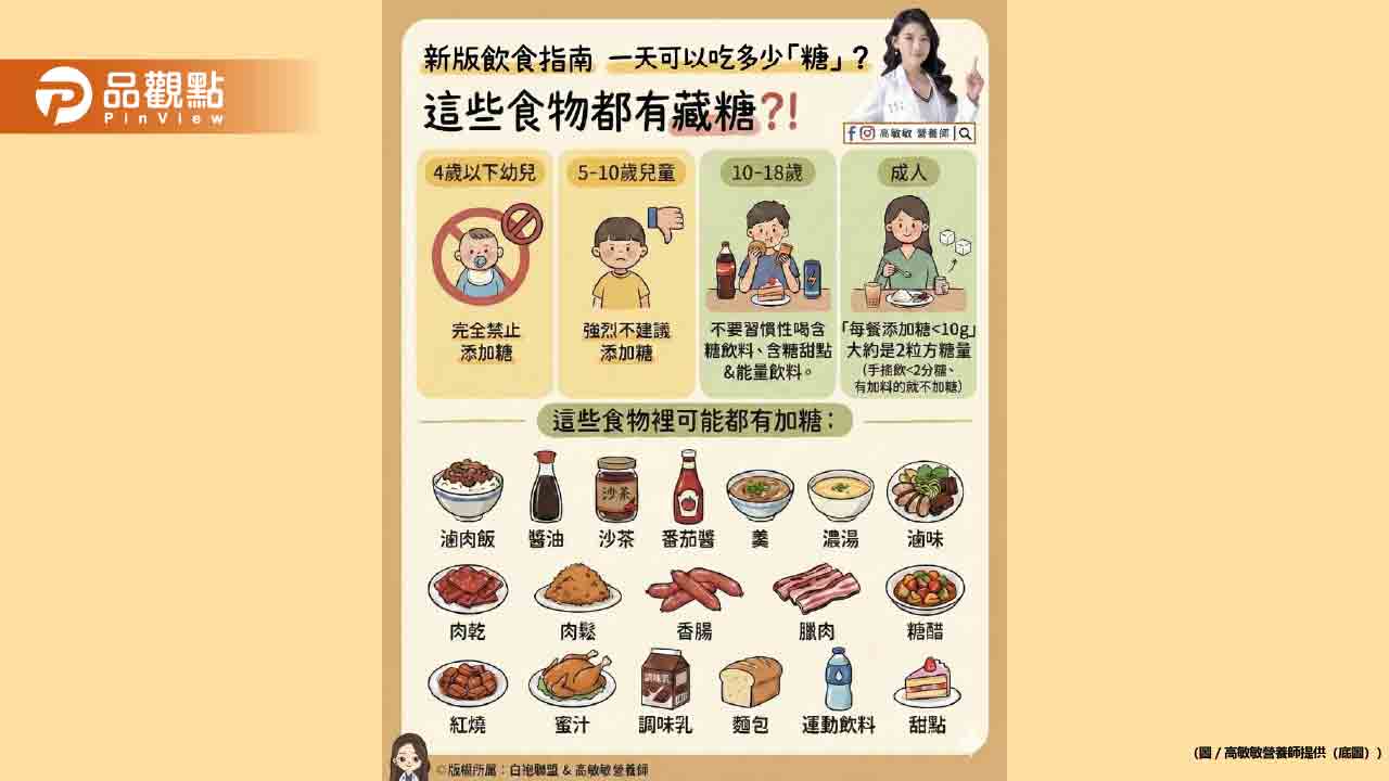 一天可以吃多少「糖」？ 很多人以為只有甜點才有糖 其實糖常常藏在你每天吃的正餐裡