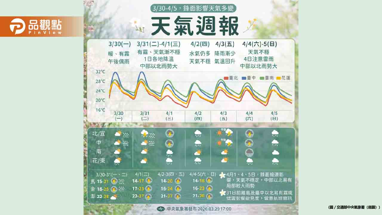 雙重鋒面夾擊!清明連假恐爆雷雨強降雨