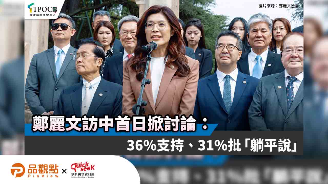 鄭麗文訪中首日掀討論：36%支持、31%批「躺平說」