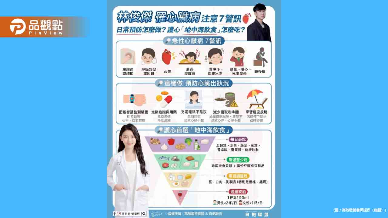 你知道「心臟拉警報」前 其實身體早就發出警訊了嗎？