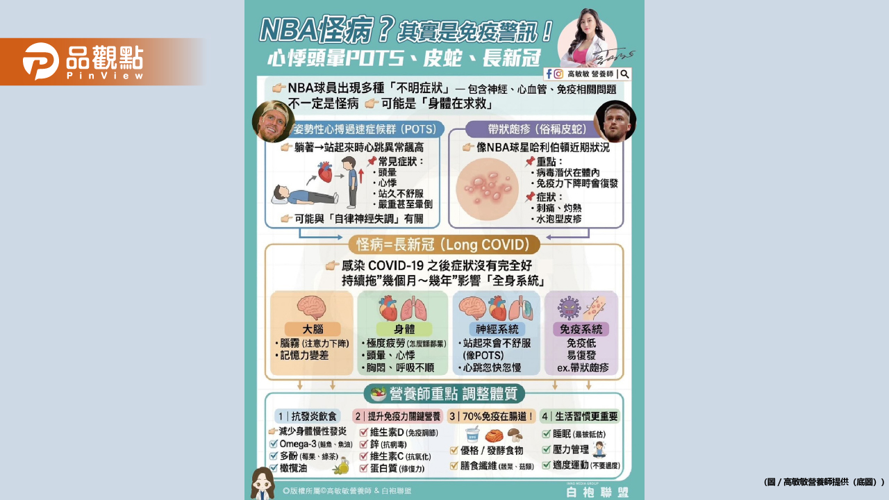 最近不少 NBA 球星出現各種「不明症狀」讓球迷們好擔心