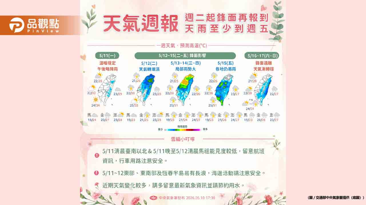 梅雨鋒面周三襲台！雷擊強風恐釀災 全台防範極端天氣