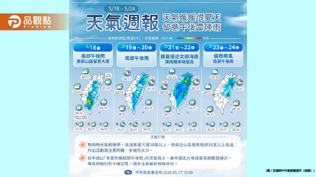 梅雨第4波鋒面下週報到！全台高溫36度炎熱如夏