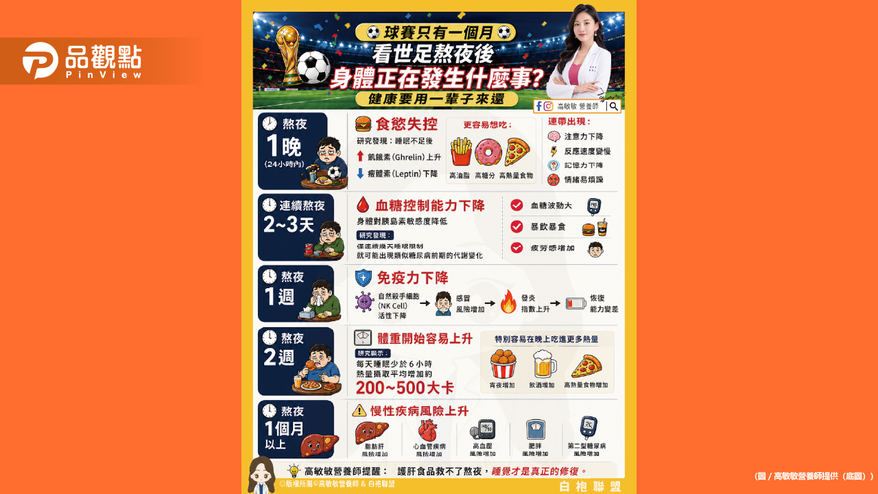 世足賽熬夜後身體正在發生什麼事？