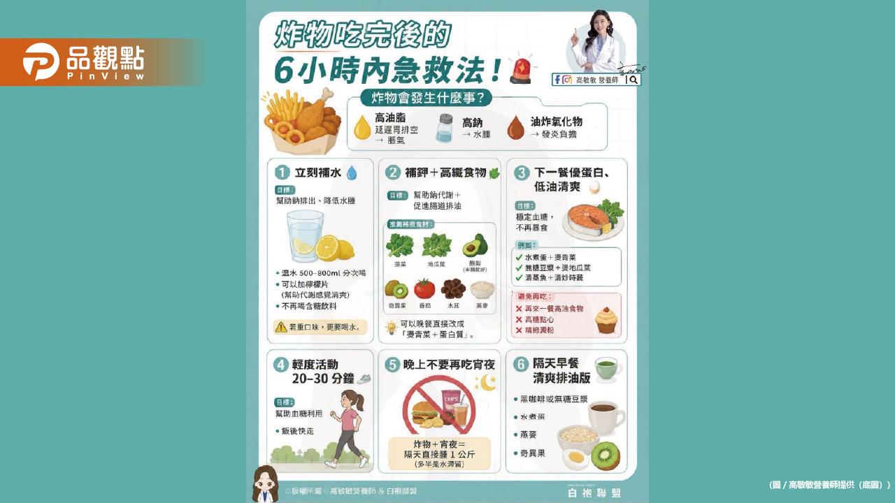 週末吃完炸物別急著懺悔！奉上急救方法 想吃就開心吃