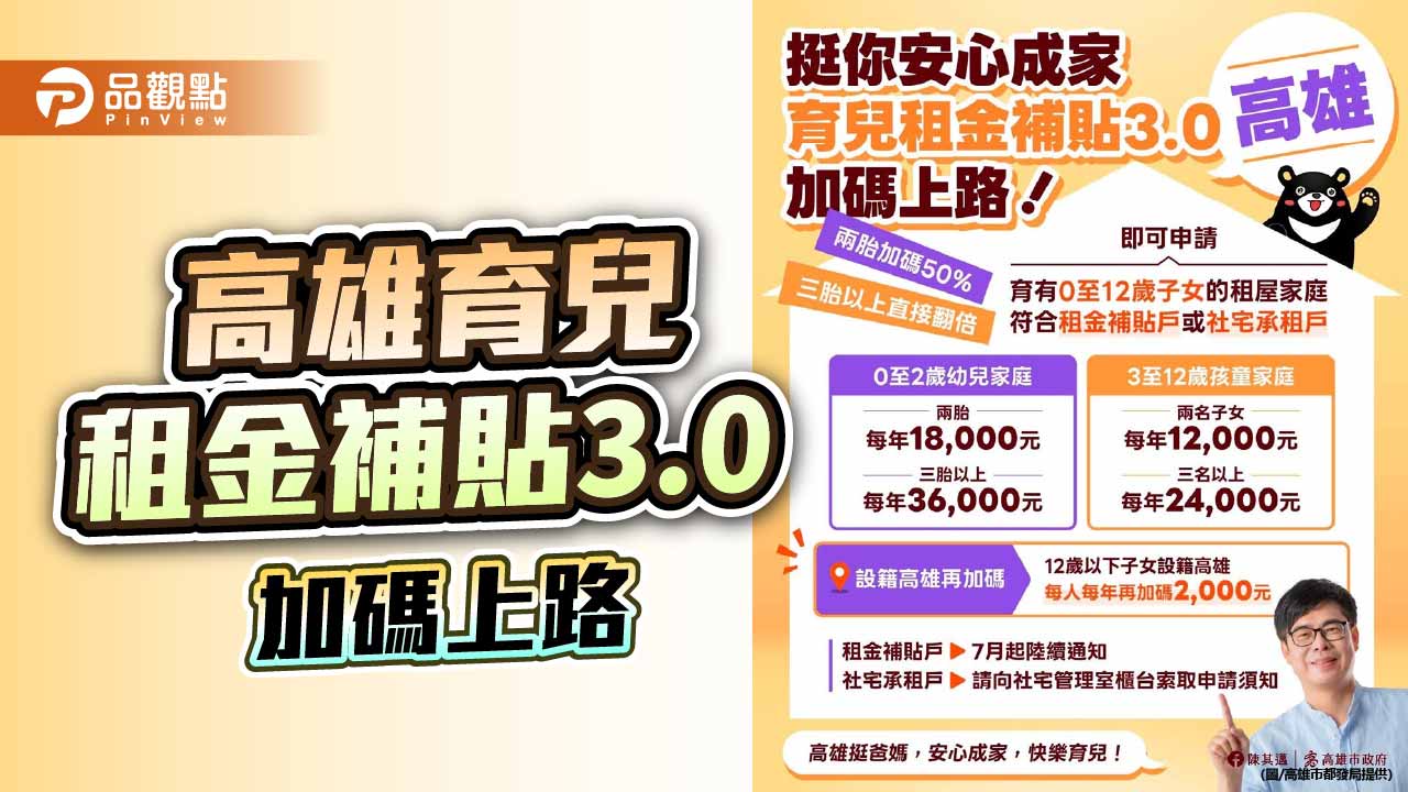高雄育兒租金補貼3.0上路   二、三胎家庭最高年領3.6萬元
