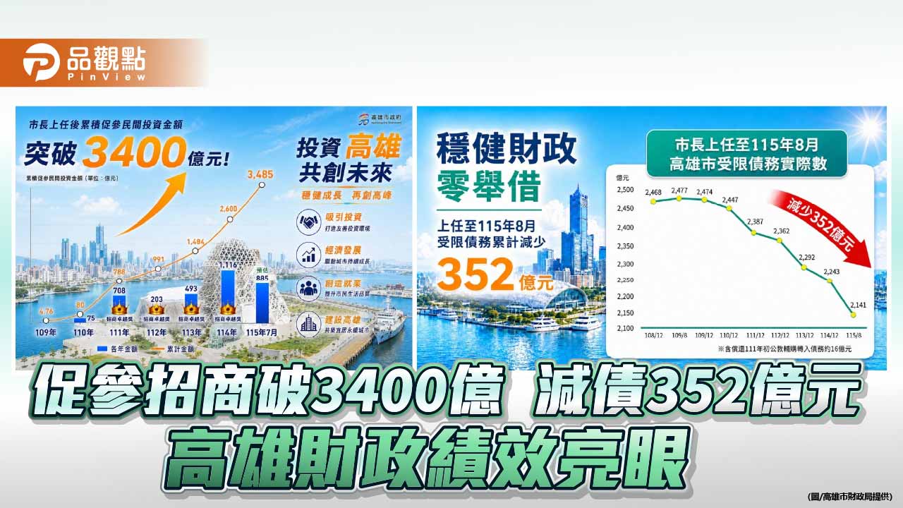 高雄促參招商突破3400億元　陳其邁拚經濟兼顧財政六年減債352億元