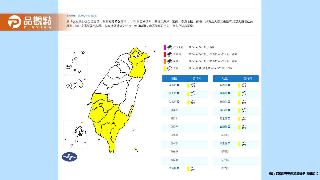 雙颱詭異打轉全台慎防豪雨！西南部連日多雨要等下週才放晴